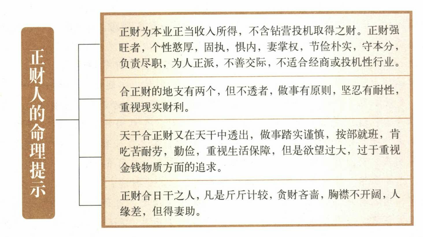 女命八字杂气正官格局_男命八字三个正官_八字格局杂气正印格