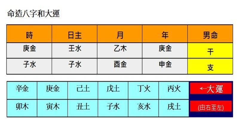 八字戊辰,甲寅,庚子,丙戍_那些八字2019年运势好_庚子年的好八字