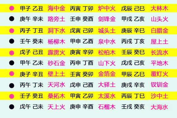 什么金名人名字_甲午年生砂石金命的名人的名字有哪些_1986年1月20日生属牛什么命