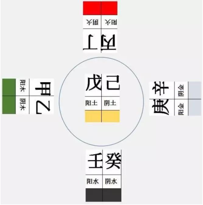 十天干格局_男八字偏财透天干_八字格局不透天干