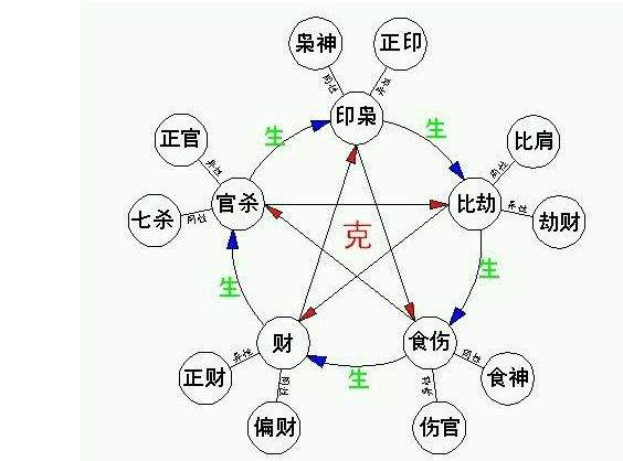 真正格局高的八字格局_丙申日丙申时八字格局_八字丁酉庚戌丙申乙未