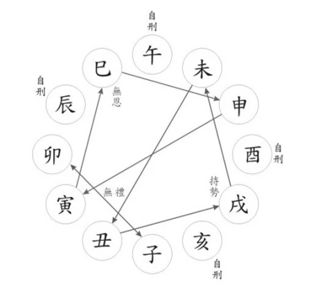 真正格局高的八字格局_丙申日丙申时八字格局_八字丁酉庚戌丙申乙未