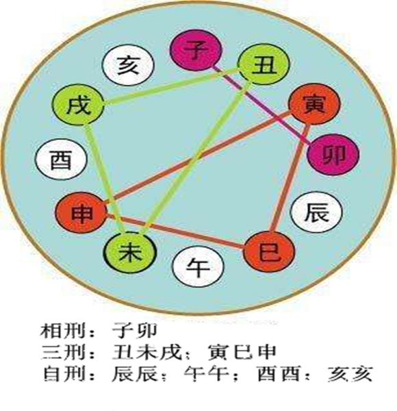 丙申日丙申时八字格局_八字丁酉庚戌丙申乙未_真正格局高的八字格局