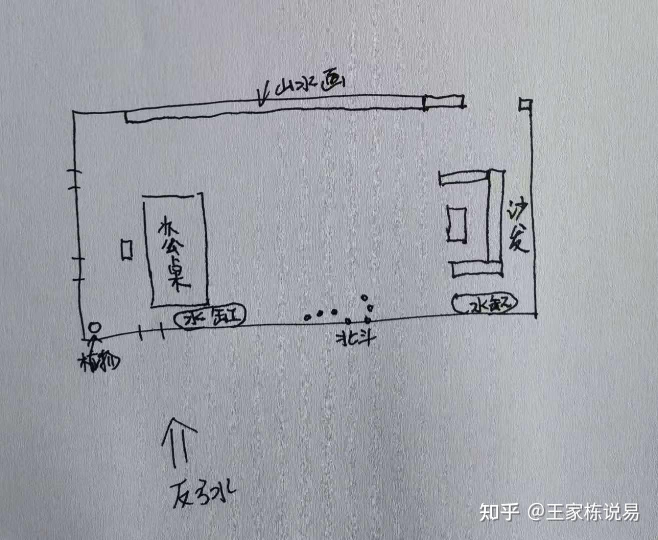 如何看商铺风水-商铺风水_商铺风水布局图_室内布局风水九宫图