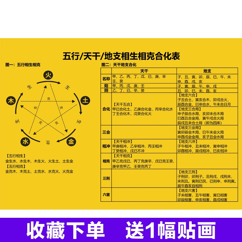 甲戌本_癸亥 庚申 甲戌 杀印相生_甲戌纳音