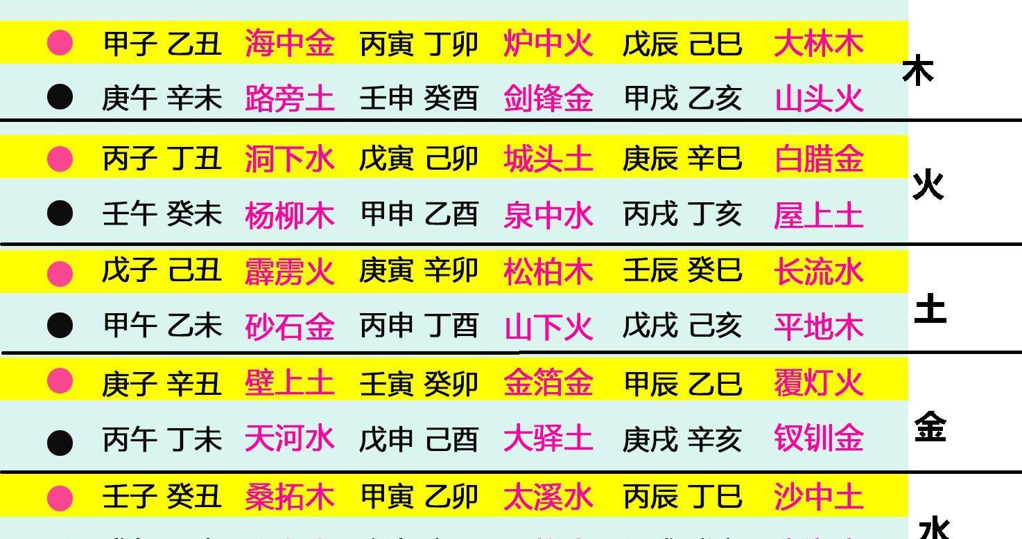 石榴木命与路旁土命_石榴木命和沙中土命好不好_石榴木命和什么命最配