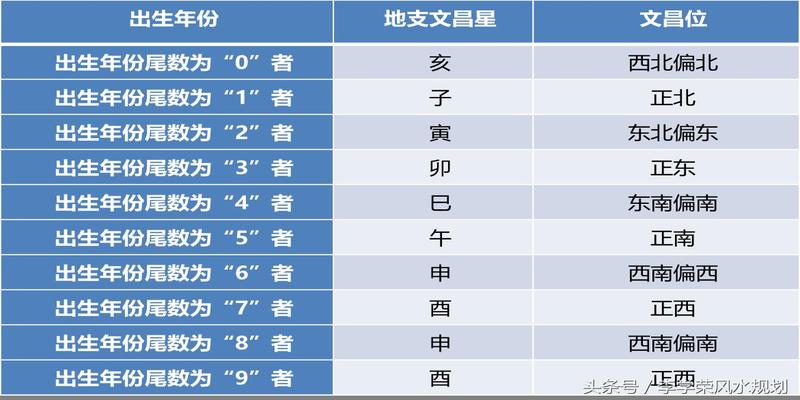 己土生于亥月酉时_一个土一个亥_流年亥亥自刑的表现