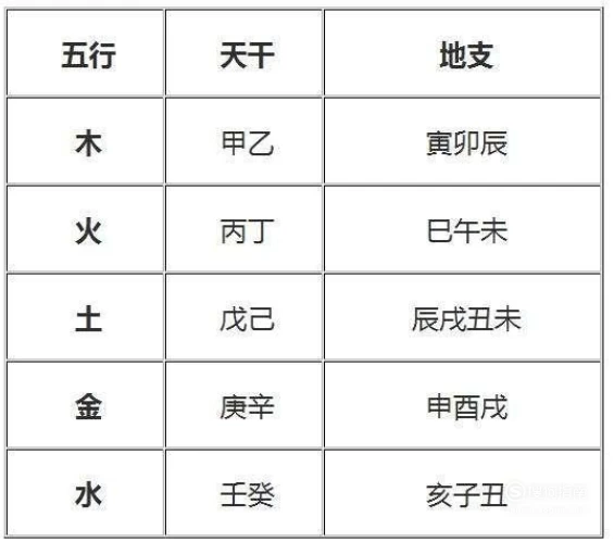 己卯日生人的富贵八字_脂砚斋重评石头记(己卯本)_日主己卯