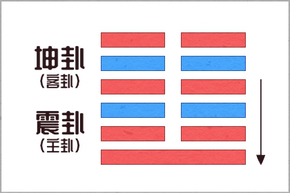 解读易经6卦一一讼卦_傅佩荣详解易经64卦解卦手册_周易预测核心是阴阳