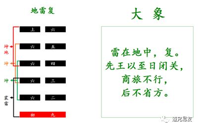 解读易经6卦一一讼卦_傅佩荣详解易经64卦解卦手册_周易预测核心是阴阳