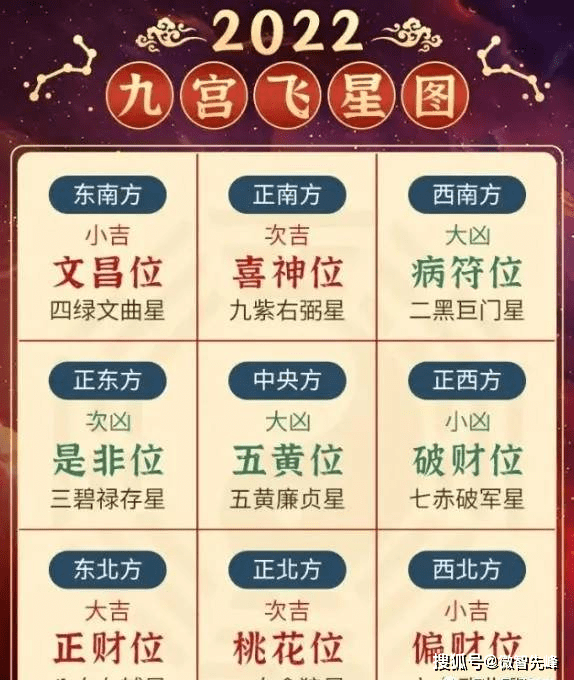 2015年九宫飞星图_九星查桃花位_2018年九宫飞星图