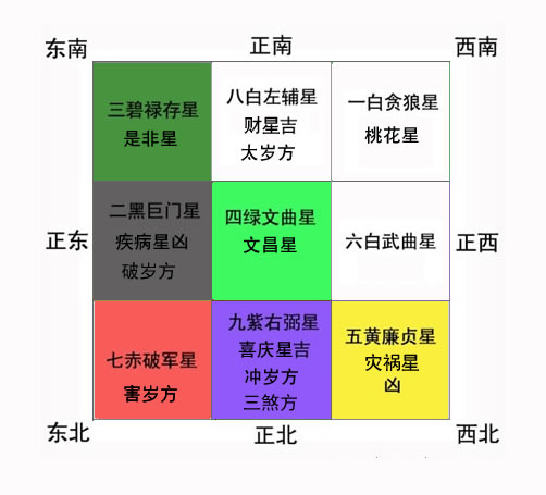 7月22日财神节财神方位_2018年风水方位九宫图_九星查桃花位