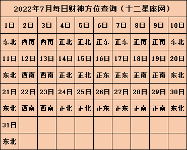 2018年风水方位九宫图_7月22日财神节财神方位_九星查桃花位