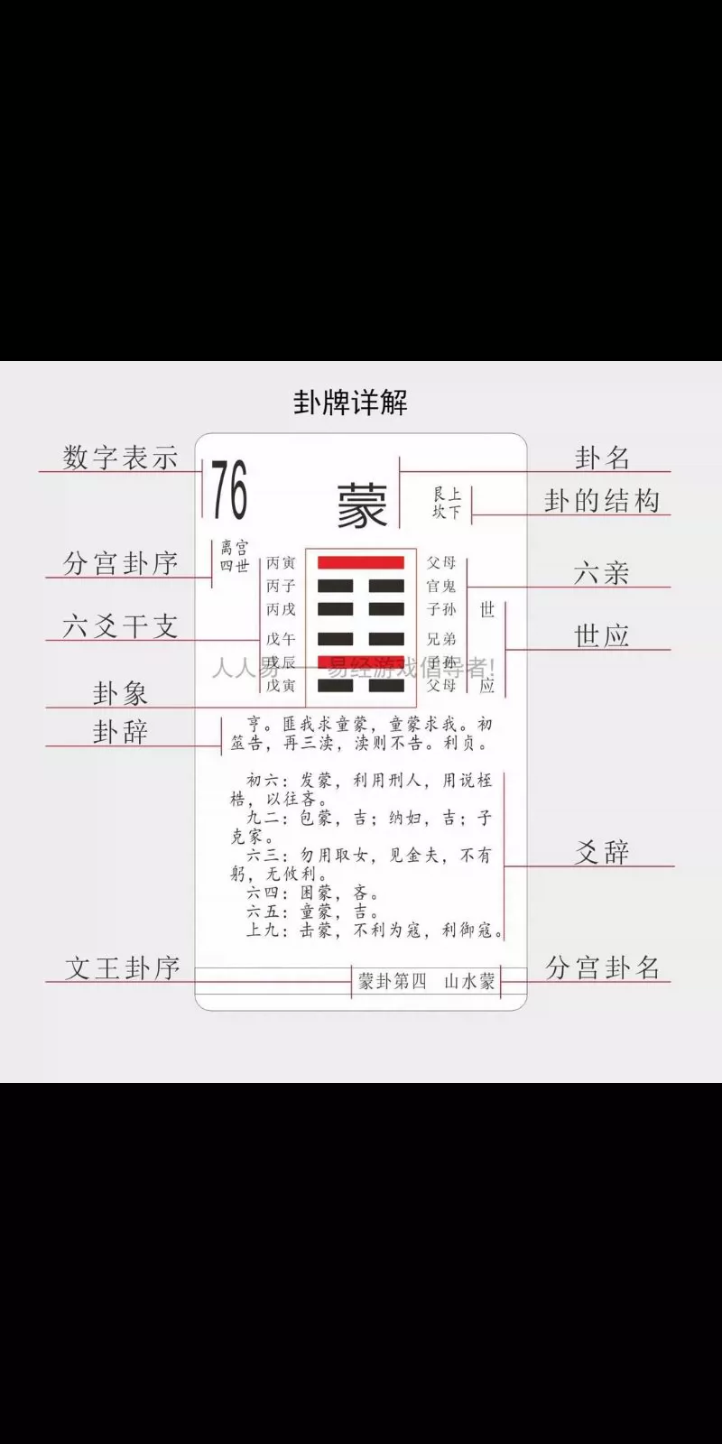 学生逃课保证书_梅花易数谁_逃课检讨书5000字学生