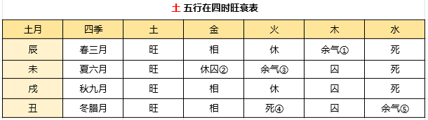 怎样判断八字五行喜忌_八字如果判断喜忌五行_八字喜神忌神免弗查询