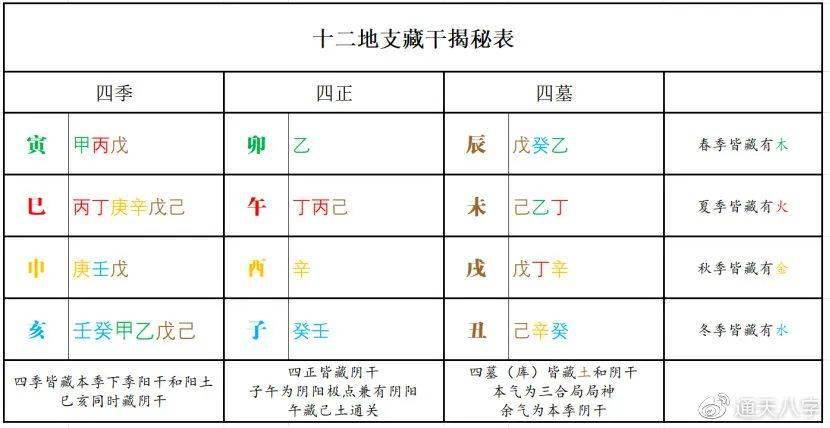 什么是八字透干_八字透干的作用_丁卯壬子癸巳