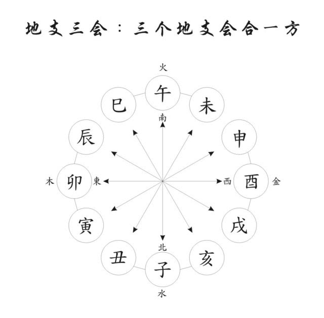 丁卯壬子癸巳_八字透干的作用_什么是八字透干