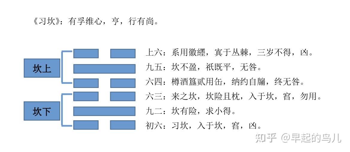 周易术语承与乘_易经八卦的口诀_八卦易经速记口诀表