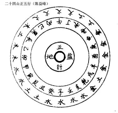 五行风水阵法大全图_风水中的五行_乙未纳音五行