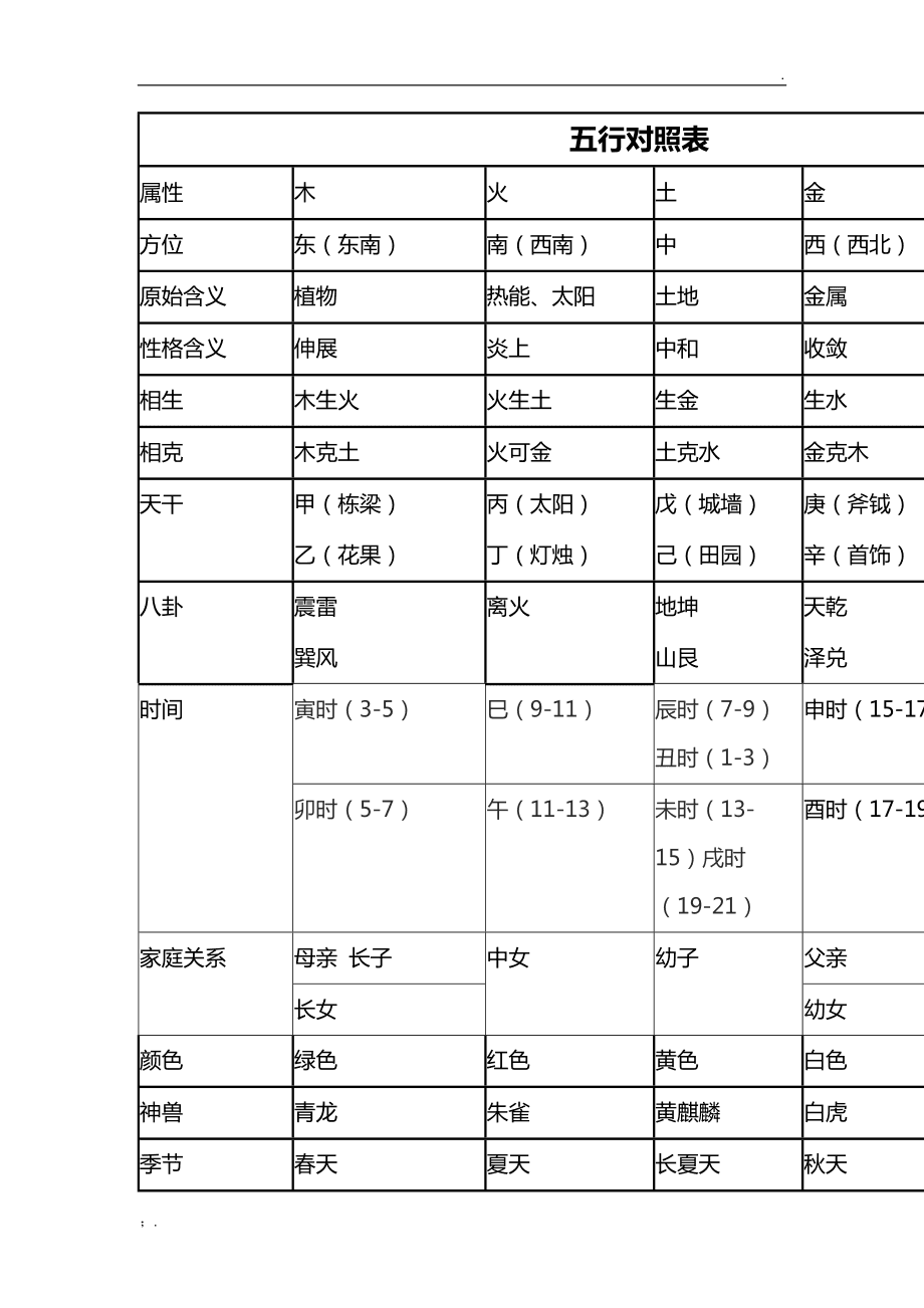 五行风水阵法大全图_乙未纳音五行_风水中的五行