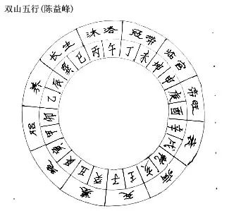 五行风水阵法大全图_风水中的五行_乙未纳音五行