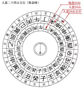 风水中的五行_乙未纳音五行_五行风水阵法大全图