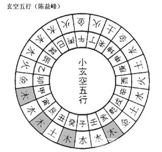 风水中的五行_五行风水阵法大全图_乙未纳音五行