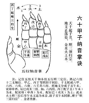 风水中的五行_乙未纳音五行_五行风水阵法大全图