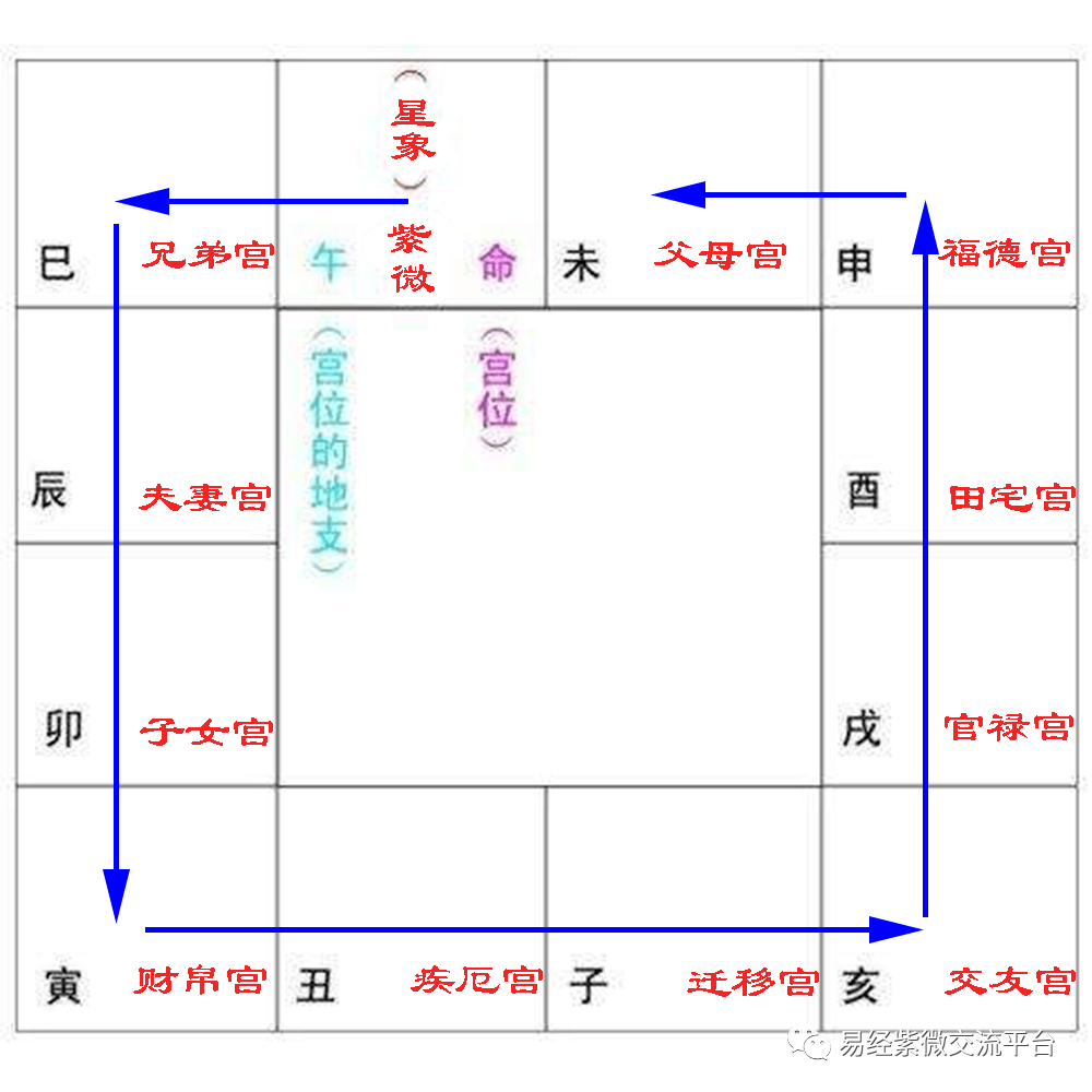 紫微斗数高级讲义_许铨仁紫微高级班笔记百度云_周星飞紫微斗数是哪一派