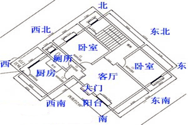 房屋建筑风水学_住宅建筑风水_房屋如何建筑风水好