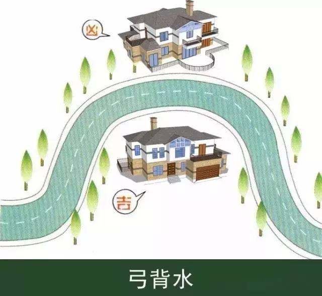 建筑房子风水_住宅建筑风水_房屋如何建筑风水好