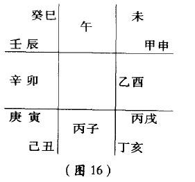 戊午与辛酉人的婚姻测算_戊午日辛酉时断命_戊午日辛酉时男命