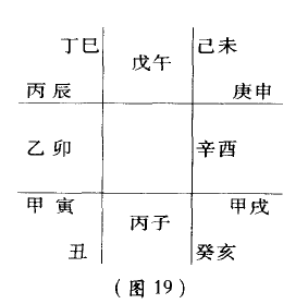 戊午日辛酉时断命_戊午日辛酉时男命_戊午与辛酉人的婚姻测算