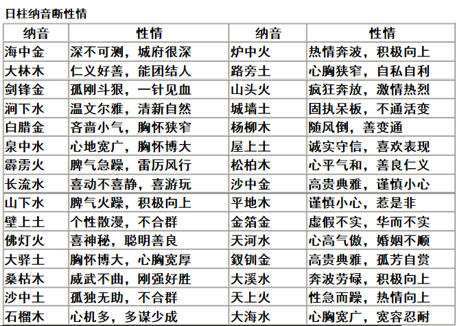 戊申月详解_戊申月是什么意思_戊申月是申月吗