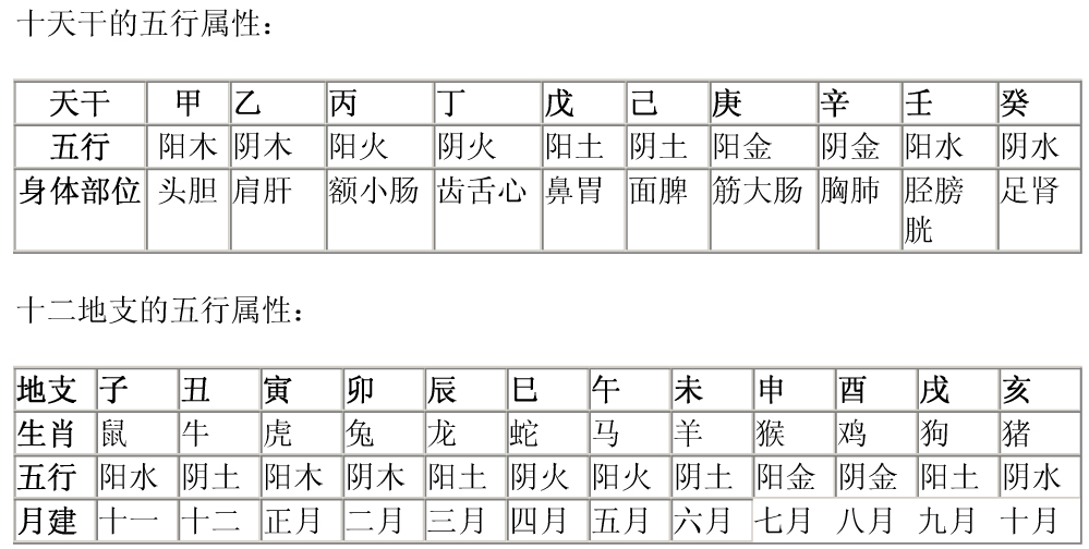 癸酉意思是什么_癸酉日什么意思_癸酉怎么读音是什么意思