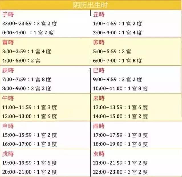 紫微斗数不同宫位代表的地支图片_地支十二个宫位对应_紫微斗数地支十二宫