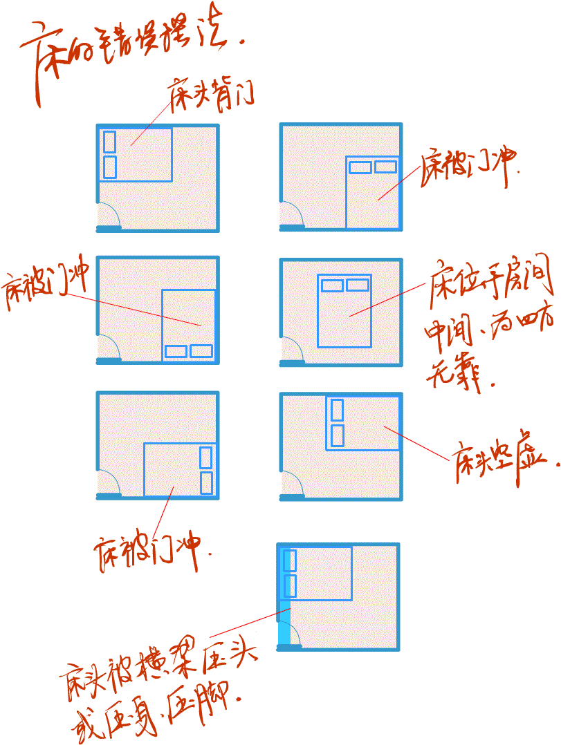 卧室南方风水_卧室在南风水_卧室南向