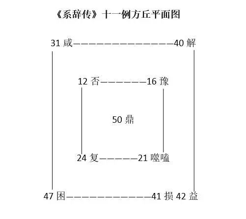 周易系辞全文及译文_周易系辞正解_周易系辞讲座