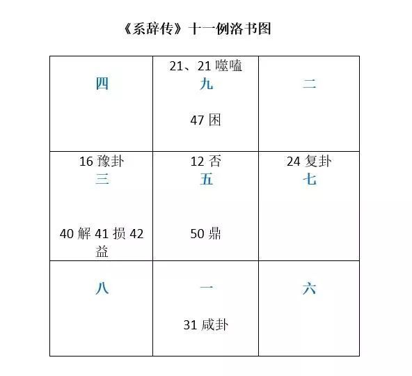 周易系辞正解_周易系辞全文及译文_周易系辞讲座