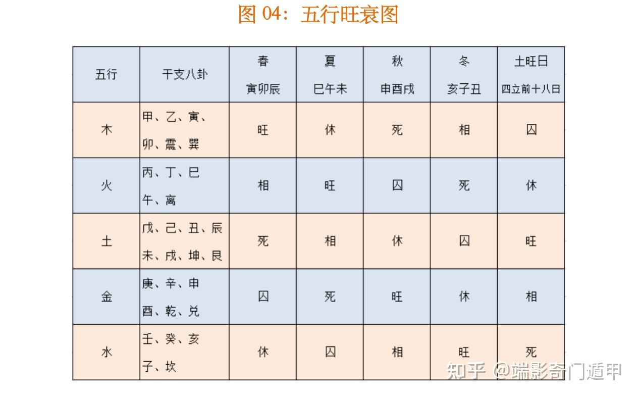 紫微斗数中的格局_紫微格局是什么意思_紫微斗数 格局免费排盘