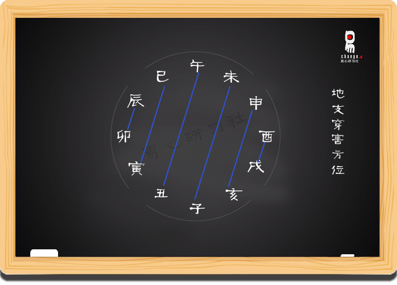 丁丑时柱看晚年_丁丑年柱格局_丁丑时柱晚年好不好