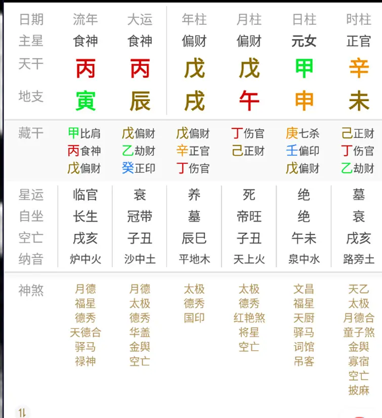 慧的八字属性_八字合婚大师笪慧很准_八字慧根查询