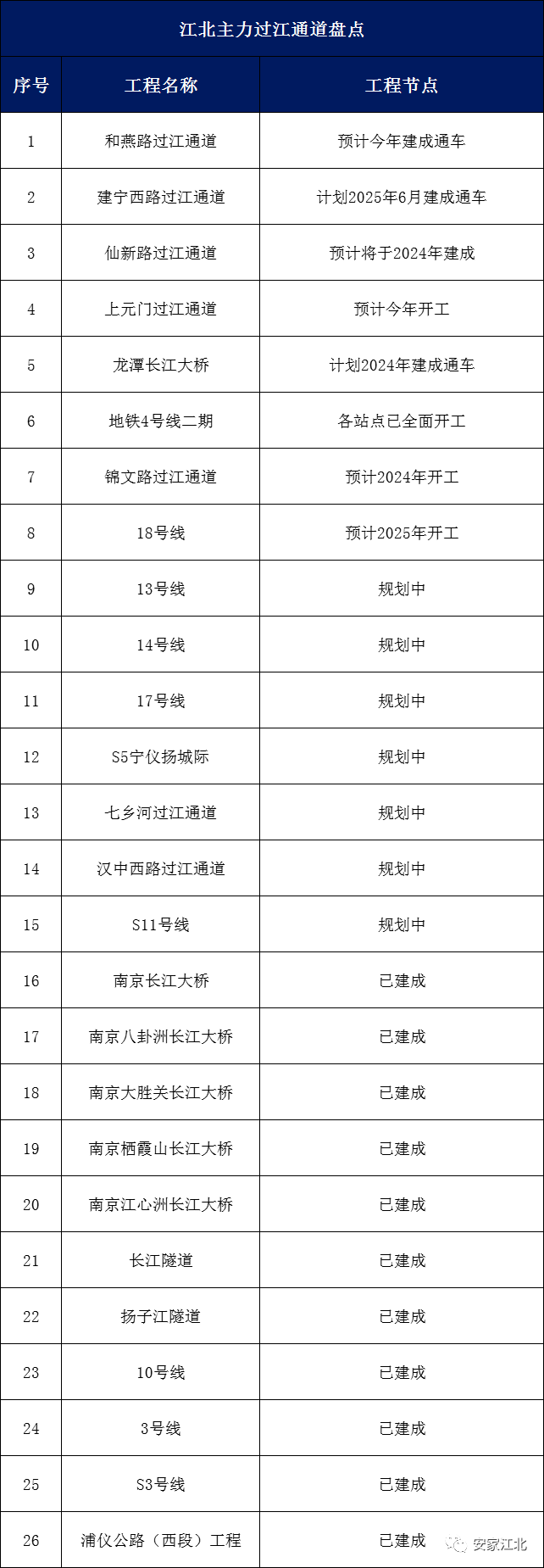 海口首条过江隧道_海口跨江隧道风水布局_海口隧道规划