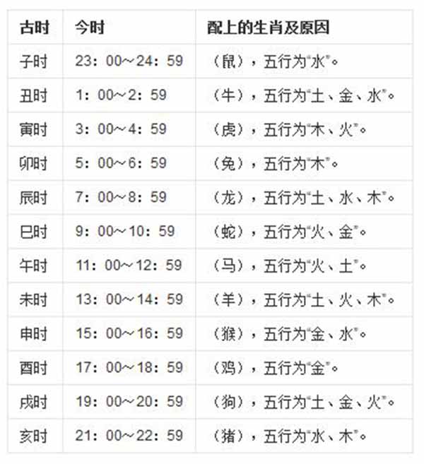 庚子时五行属性是什么_庚子五行属性是什么_庚子时五行属性