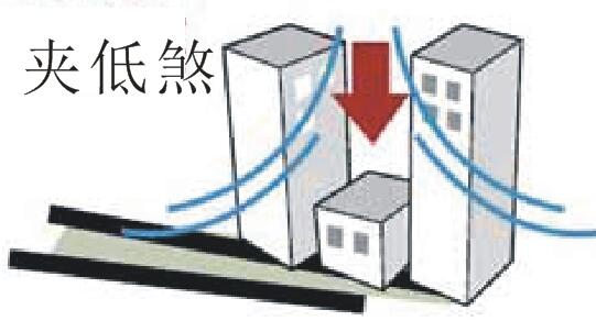 风水直冲水图_挡直冲路风水摆件_化解路冲风水摆件