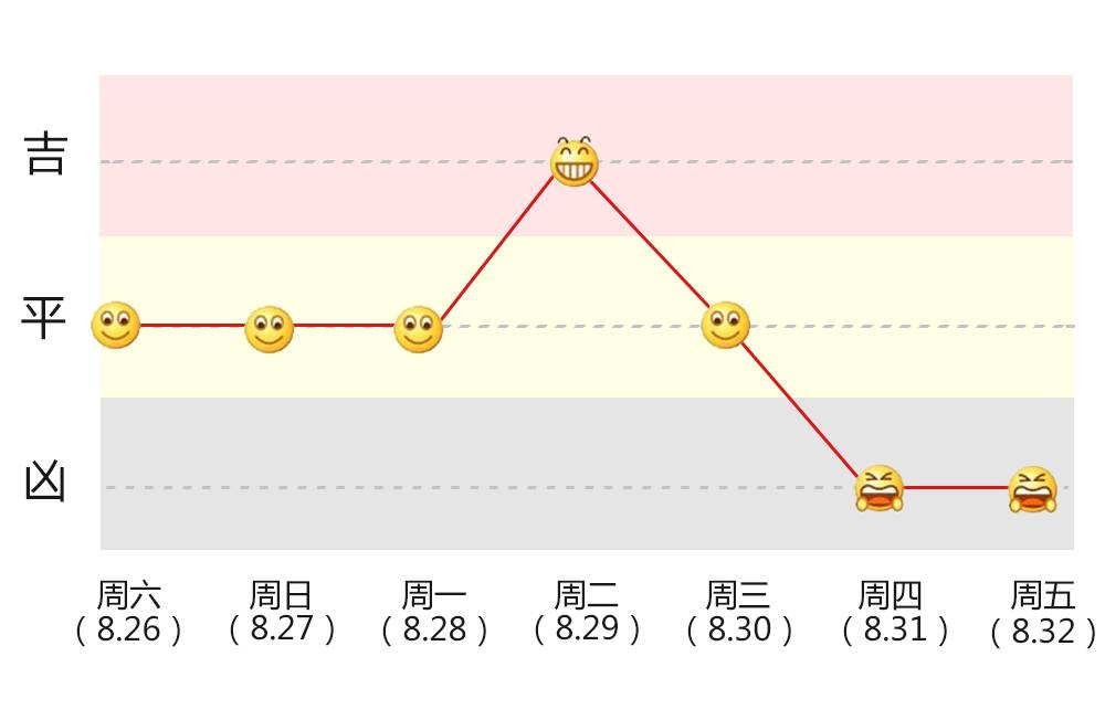 戊辰年癸亥己丑日壬申_壬申七夕_壬申七夕解析