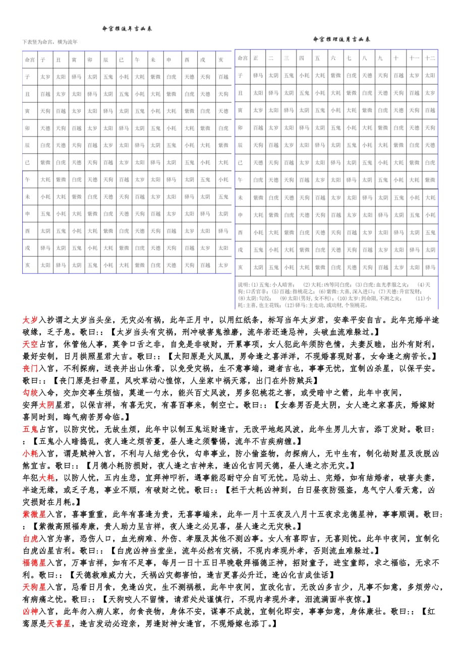 紫微斗数在线测试_紫微斗数在线测字_免费紫微斗数测算