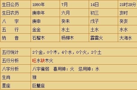 怎样算八字生辰,免费生辰八字算命网