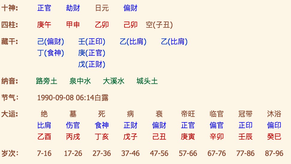 八字预测运势免费_八字预测才运_八字预测运势是否有小人的方法