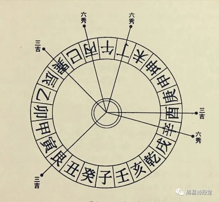 紫微斗数星曜含义_紫微斗数乙级星曜详解_紫微斗数星曜组合象意